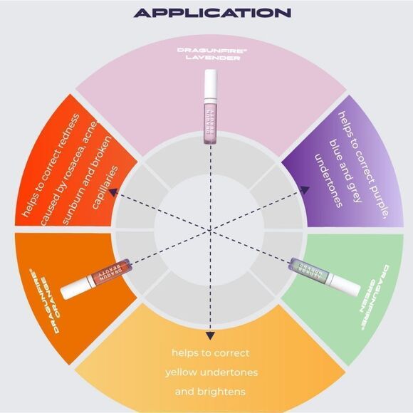 Dragun Beauty Color Corrector in Lavender - Picture 3 of 12
